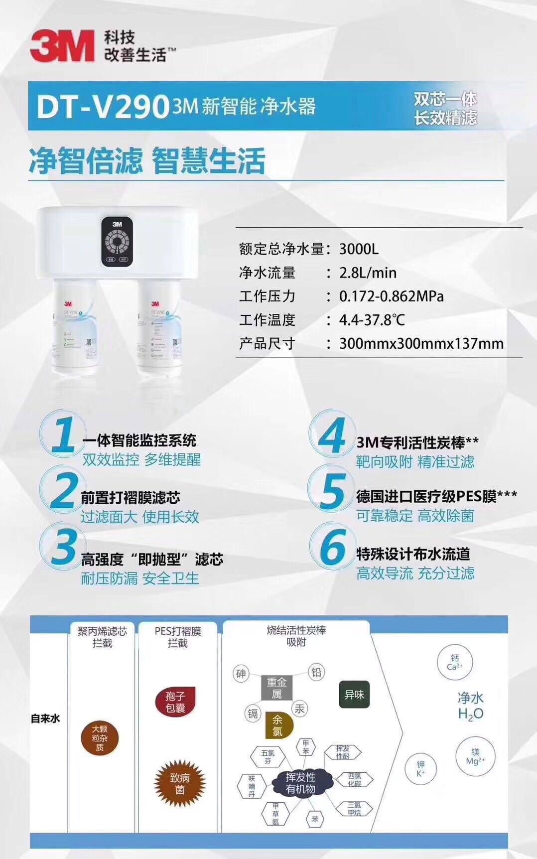 南昌3M净水器 5