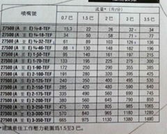 自动旋转清洗喷嘴