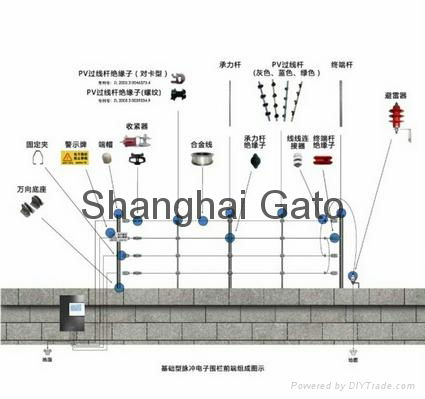 Pulse Electric Fence