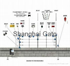 Pulse Electric Fence