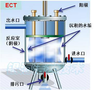 冷却塔旁流电解水处理器(ECT) 2