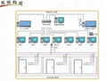 供应报钟王沐足管理系统 3