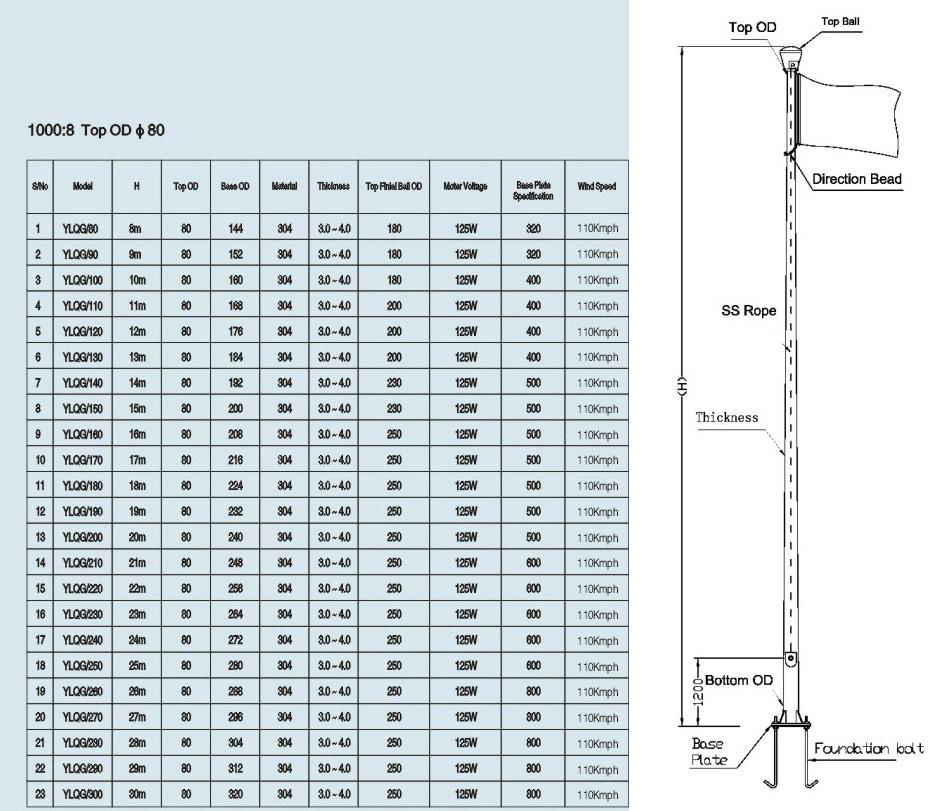 custom stainless steel flag pole malaysia 3