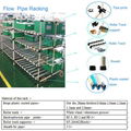 Gravity Flow Racks Fitting 3