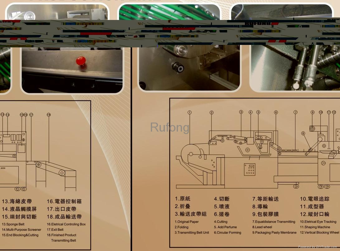 RF-WL-R Servo Wet Wipes (Roll Type) Production Line 2