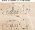 RF-DS3000 Smart Fluid System