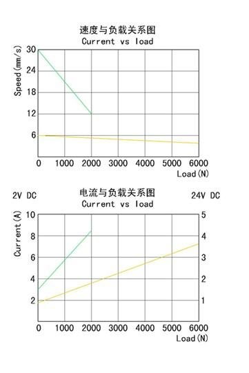 南京永诺YNT-01涡轮蜗杆式电动推杆 2