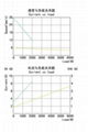 南京永諾YNT-01渦輪蝸杆式電動推杆 2