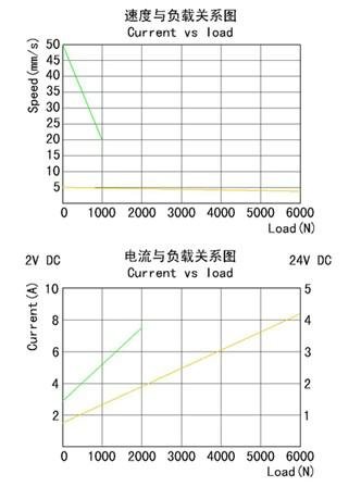 南京永诺YNT-02涡轮蜗杆式电动推 3