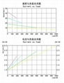 南京永诺YNT-03金属齿轮式微型电动推杆 2