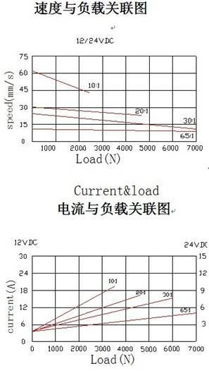 南京永诺YNT-04金属齿轮式电动推杆 2