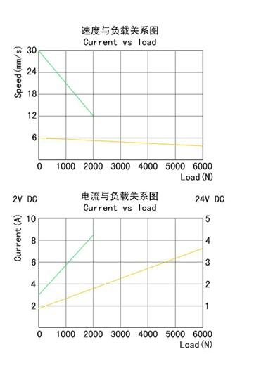 南京永諾YNT-06電動昇降立柱 3