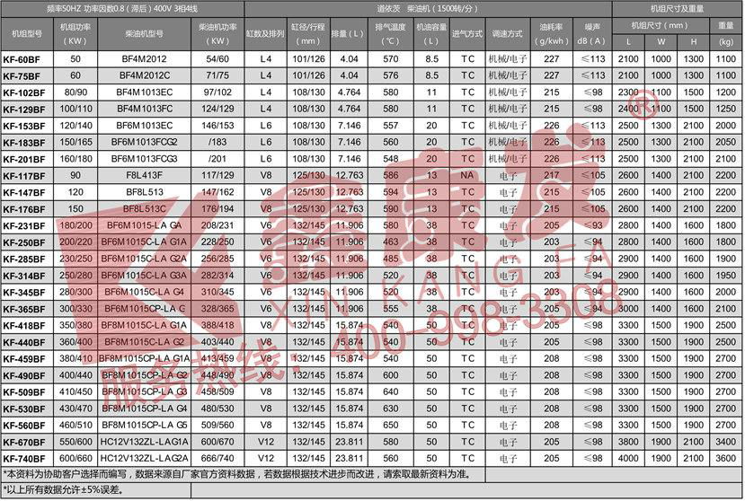 道依茨柴油發電機組 3