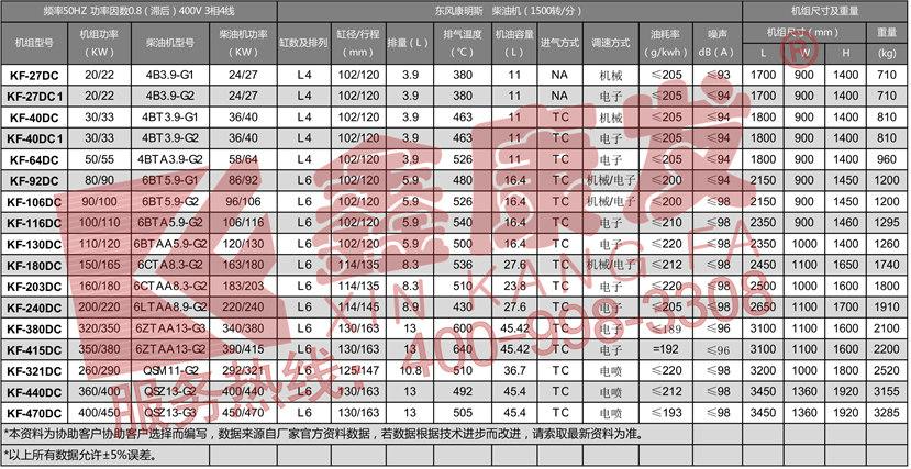 東康柴油發電機組 2