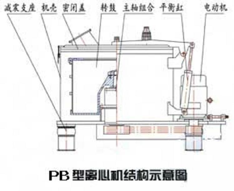 創格立式離心機SD/PD吊袋上部卸料過濾 脫水甩干機高速小型 4
