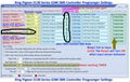 GSM SMS Controller Alarm 4