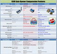 GSM 3G Relay Switch RTU5025 3