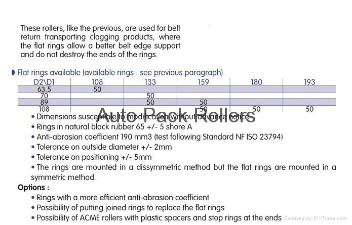 Flat-ringed anti-clogging rollers 2