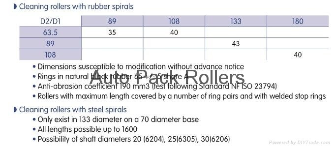 AP Cleaning rollers 3