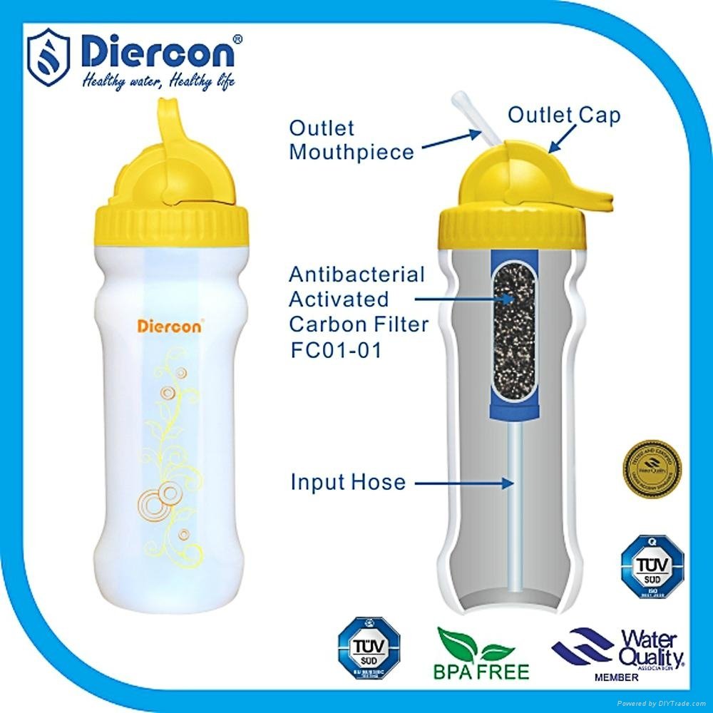Diercon pocket water filter bottle with activated carbon filter water bottle  2