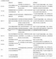 DermulseneRE802改性松香酯無溶劑增粘乳液 3