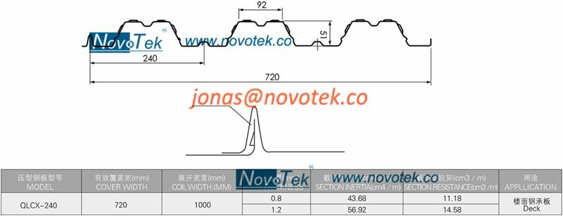 Floor Deck Roll Forming Machine