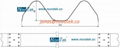 Guardrail Roll Forming Machine 1