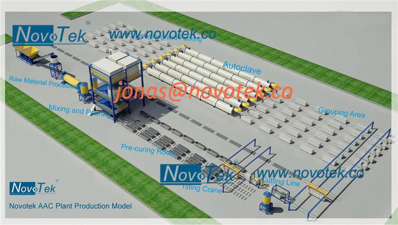 Autoclaved Aerated Concrete block plant 5