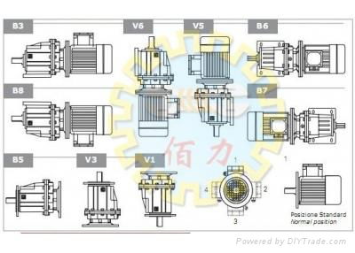 齒輪減速機