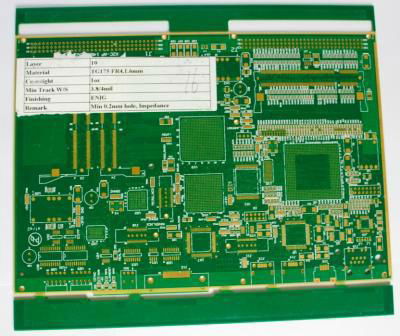 Best Price for Aluminum PCB in LED 3