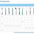 Irrigator Accessories