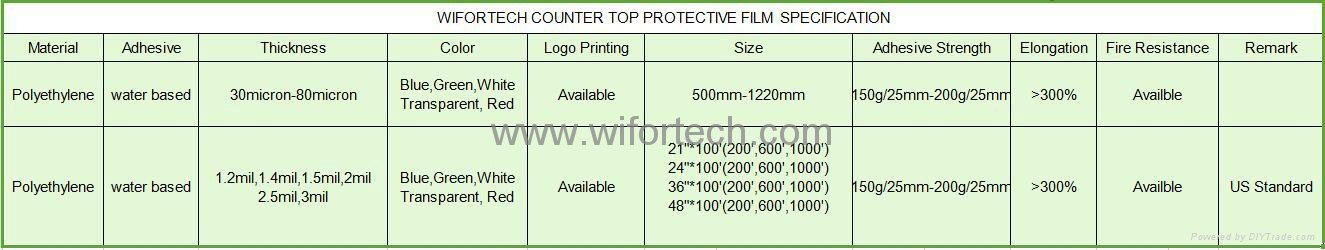 Counter top Protective Film