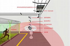 监狱周界报警系统，雷达预警机