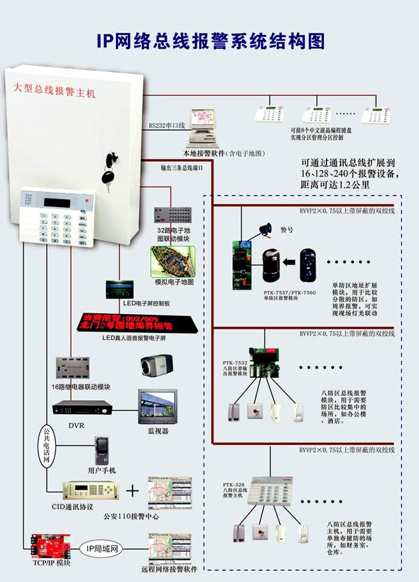 PTK-7464大型IP网络报警主机 2