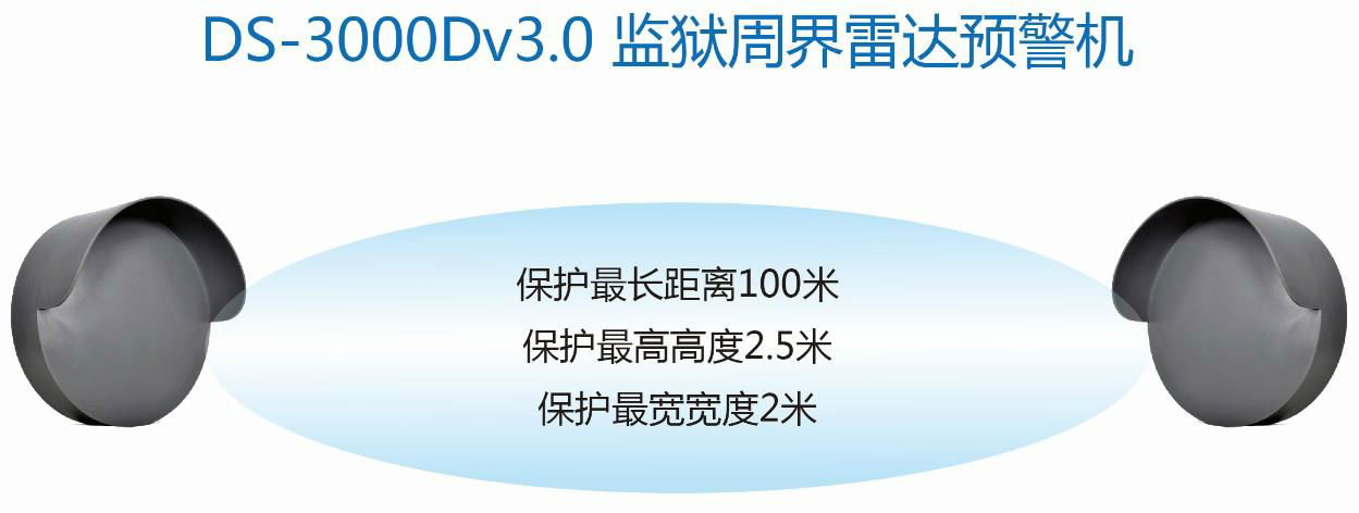 監獄看守所周界雷達預警機報警系統 4