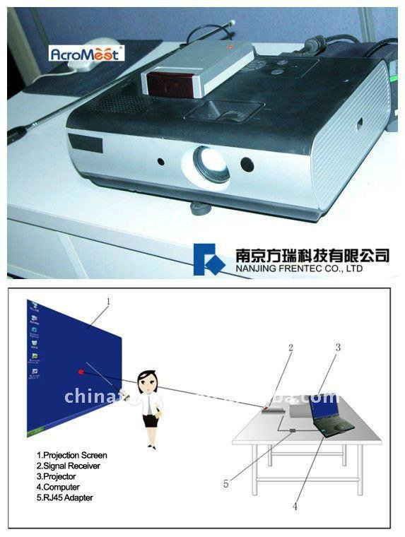 High Quality Mini Portable Interactive Whiteboard for Education 2