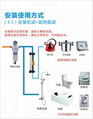 立升前置过滤器LQ1-10B 2