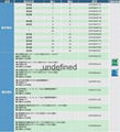 蘇州崑山台達一級代理PLC可編程控制器DVP-EH3系列 4