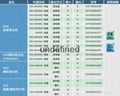 崑山蘇州台達一級渠道台達PLC主機DVP40ES200R3 3