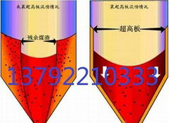 煤仓内衬15毫米聚乙烯衬板性能