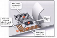 RFID HF Tag Label with read write function