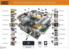 SH-808 Home Audio Background Music System for 8 Zones