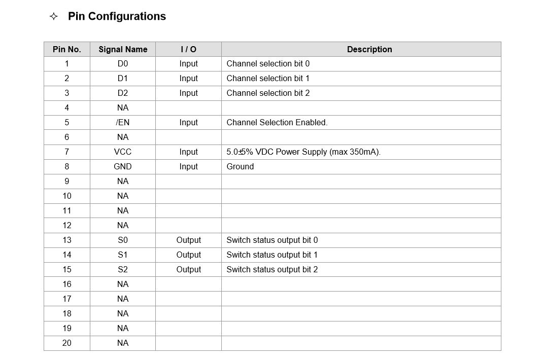 1×8 Optical Switch 3