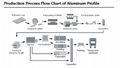 Cylinder Aluminum extrusion 1