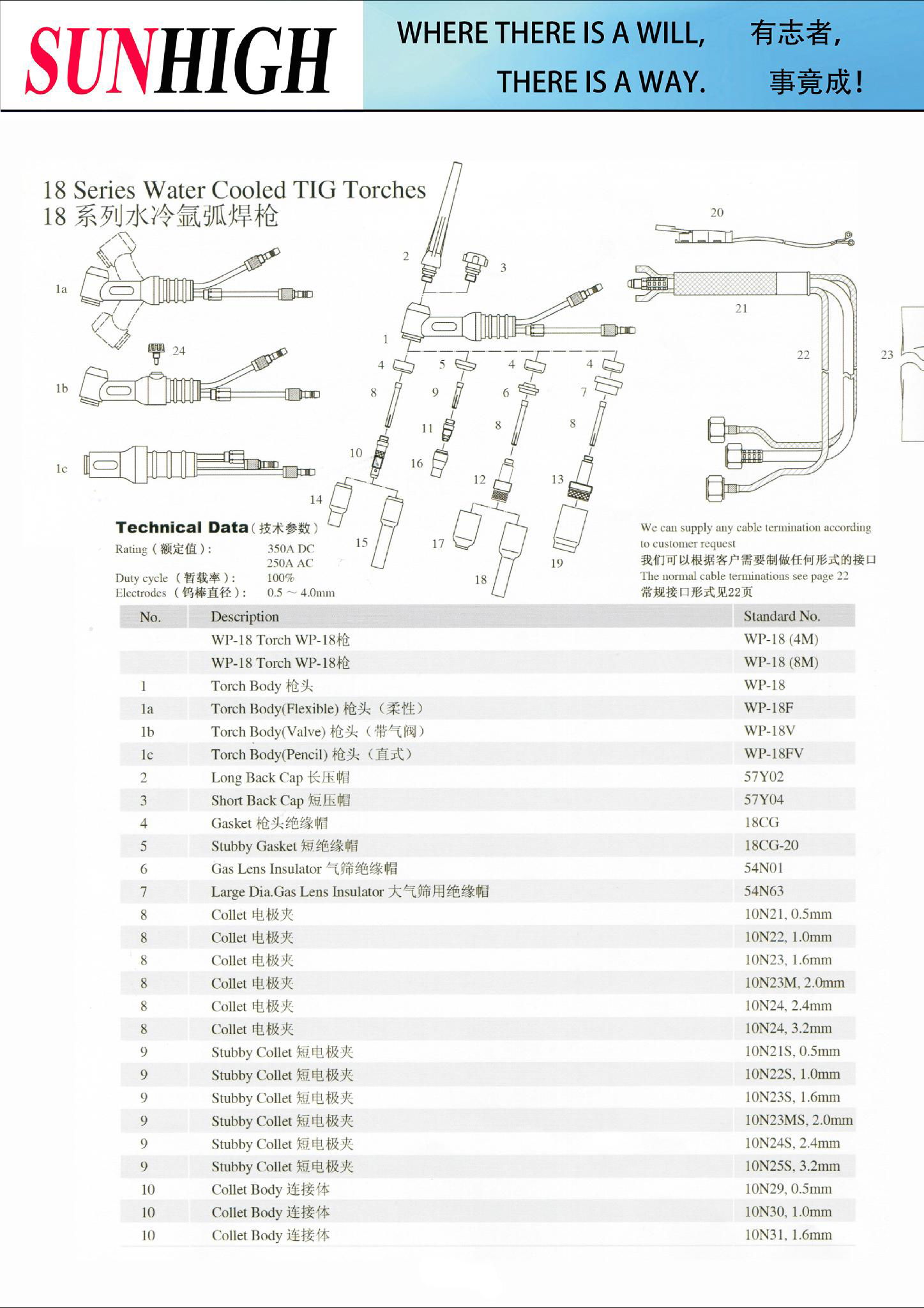 WP18 Welding Torch 4