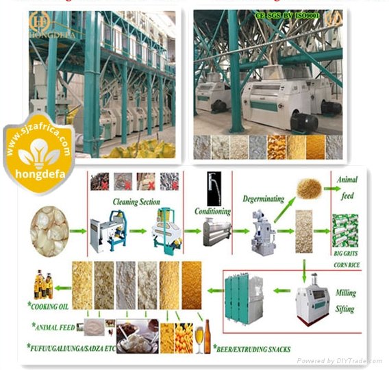 corn flour mill machine maize mill machine with suitable price for quelity mill 5