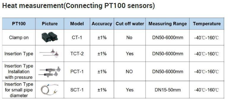 TUF-2000B Insertion Type Ultrasonic Flow Meter Wall Mounted RS485 5