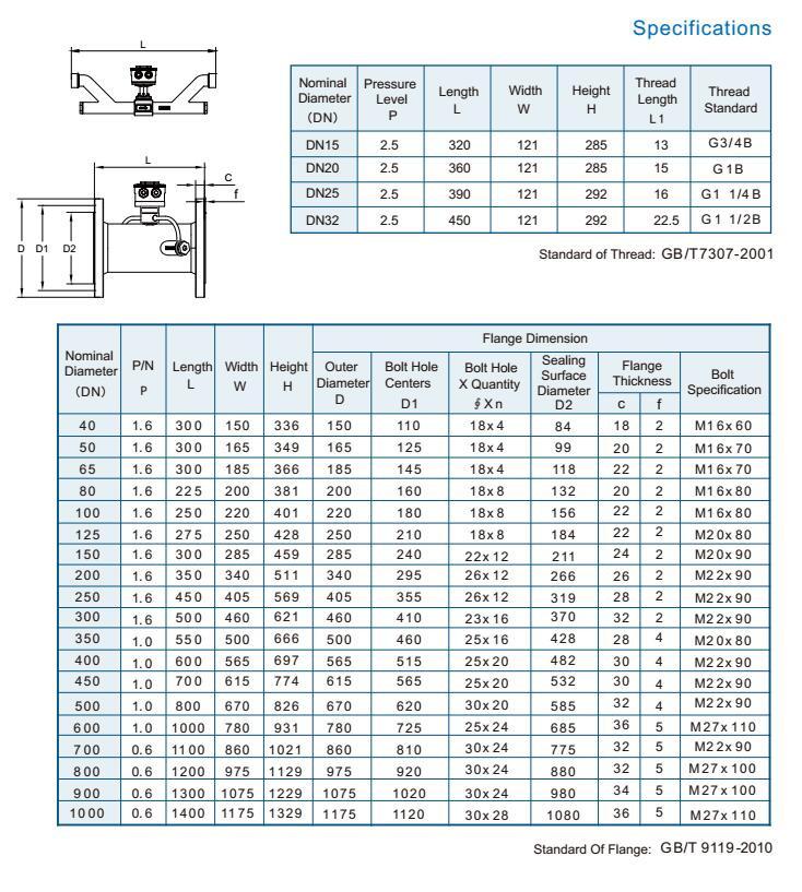 Ultrasonic Flowmeter Wall Mounted IP67 protection TUF-2000B Pipe Type Transducer 5