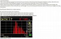 Ultrasonic Thickness Gauge Through Paint & Coatings UM-5D A&B Scan Color Screen 