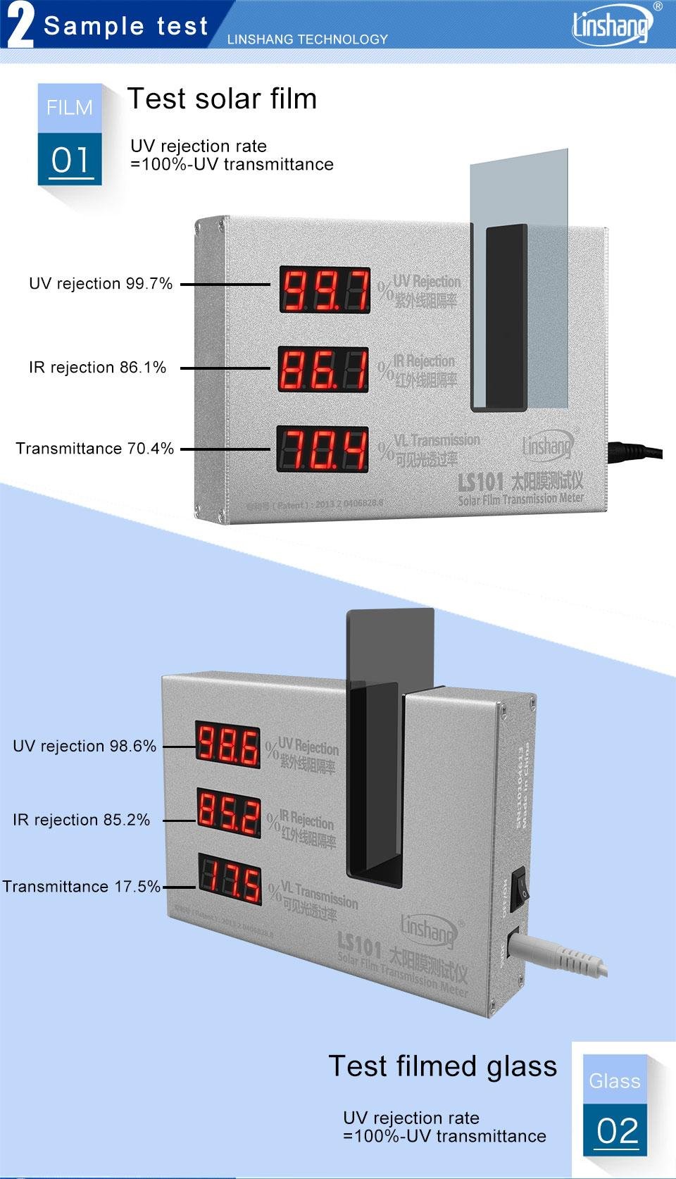 Transmission Meter for glass film UV IR Rejection visible light Transmittance 4